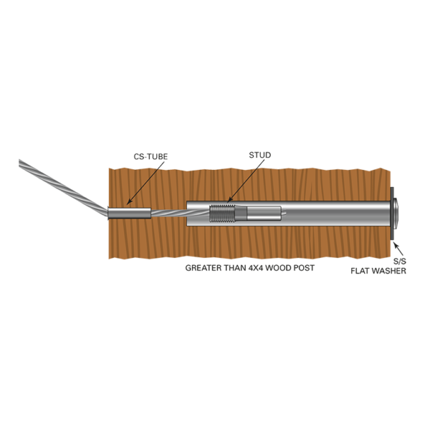 Post Protector Tube