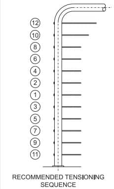 Cable Railing Diagram