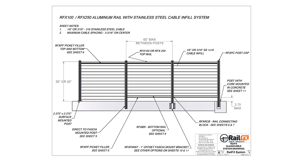 RFX 100/250 Top Rail Installation Instructions